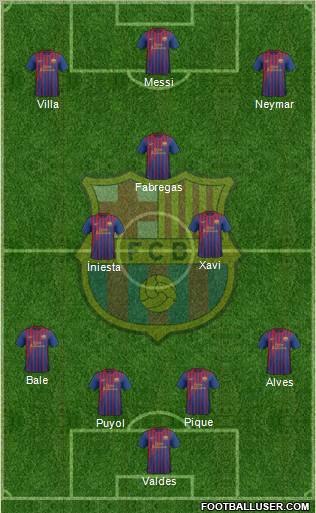 F.C. Barcelona Formation 2011
