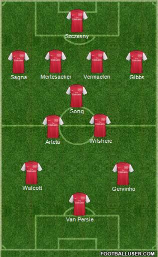 Arsenal Formation 2011