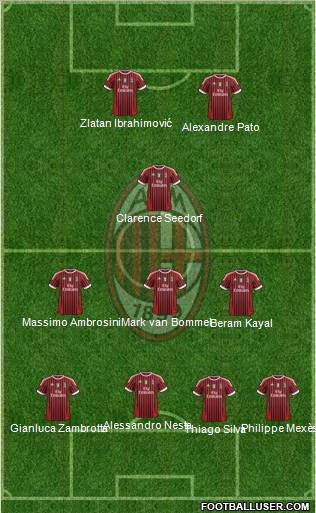 A.C. Milan Formation 2011
