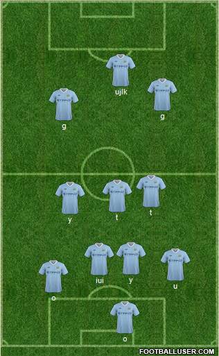 Manchester City Formation 2011