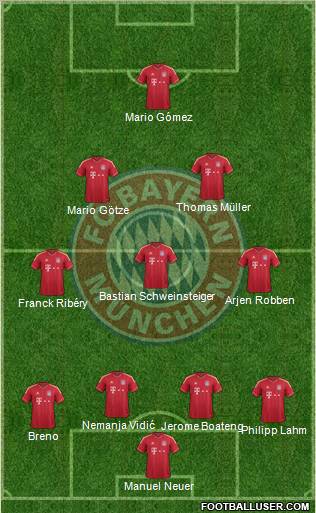 FC Bayern München Formation 2011