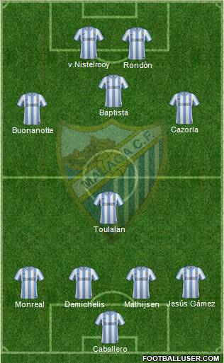 Málaga C.F., S.A.D. Formation 2011
