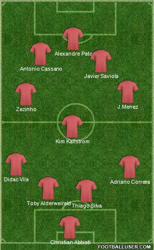 Champions League Team Formation 2011