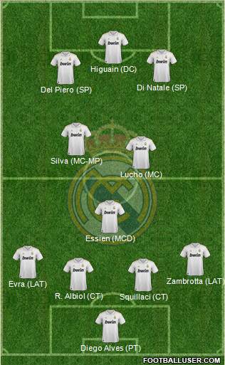 Real Madrid C.F. Formation 2011