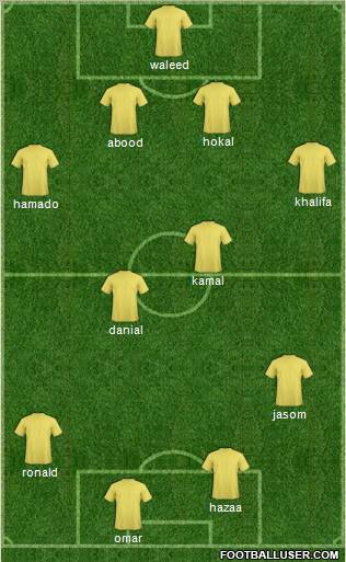 Champions League Team Formation 2011