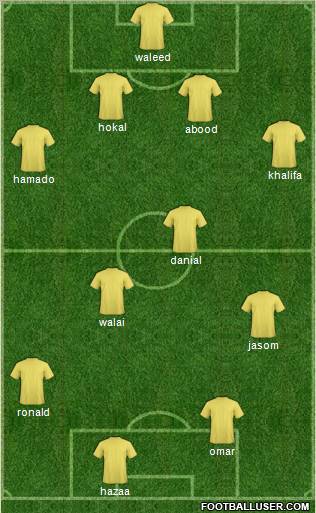 Champions League Team Formation 2011