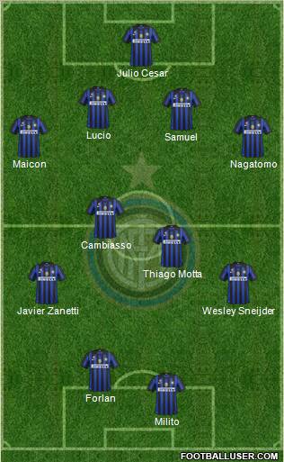 F.C. Internazionale Formation 2011