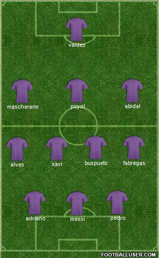 Dream Team Formation 2011