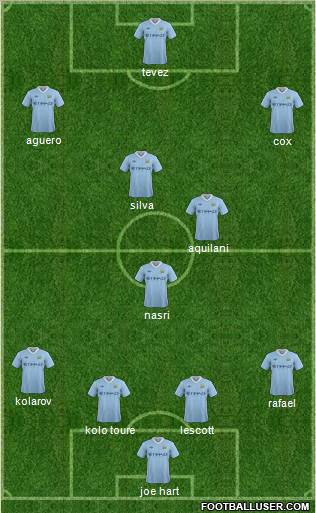Manchester City Formation 2011
