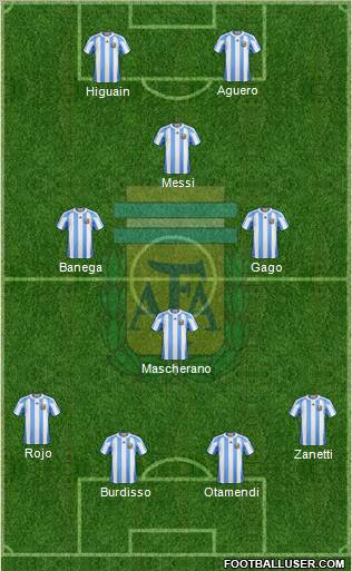 Argentina Formation 2011