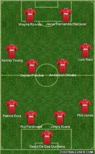 Manchester United Formation 2011