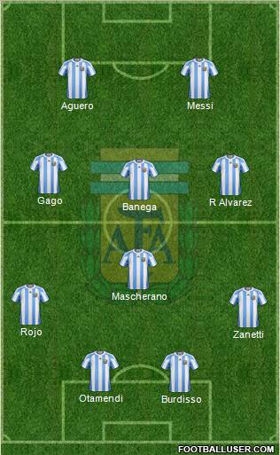 Argentina Formation 2011