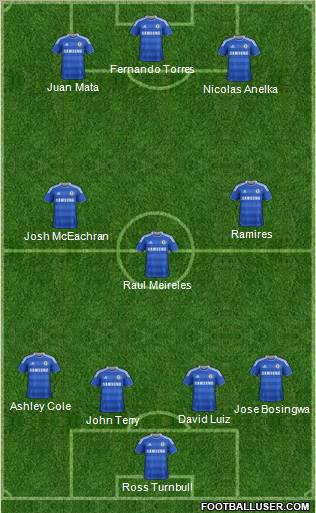 Chelsea Formation 2011