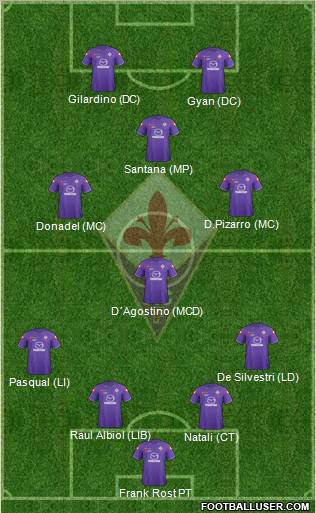 Fiorentina Formation 2011