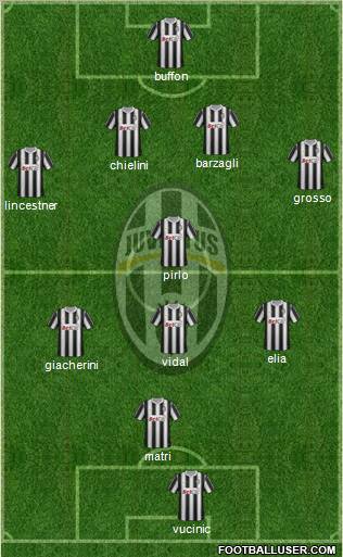 Juventus Formation 2011