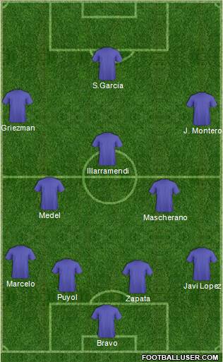 Champions League Team Formation 2011