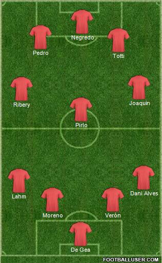 Dream Team Formation 2011