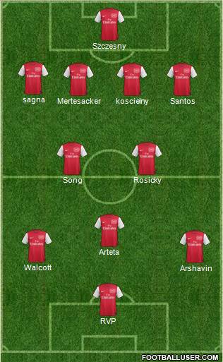 Arsenal Formation 2011