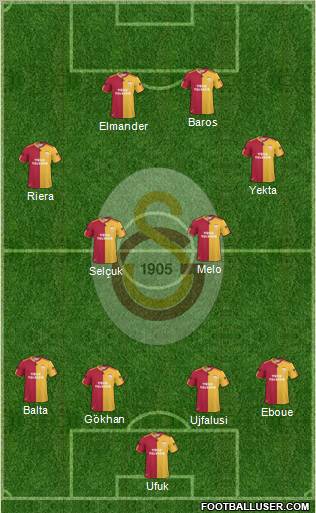 Galatasaray SK Formation 2011