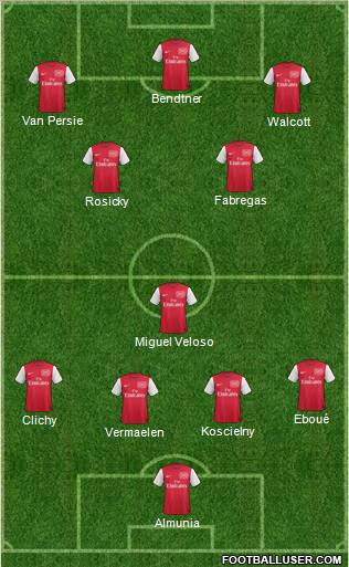 Arsenal Formation 2011