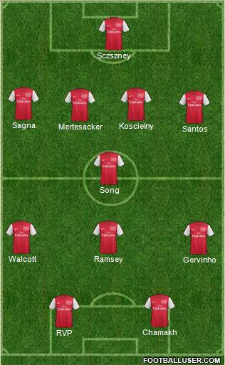 Arsenal Formation 2011