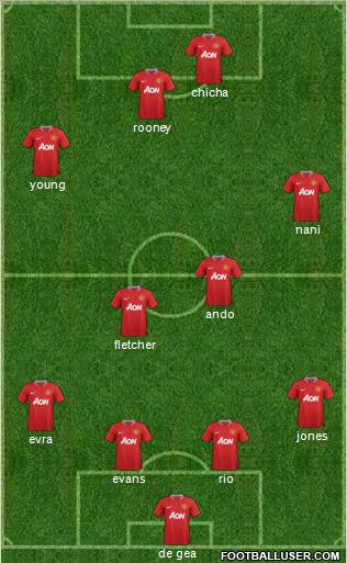 Manchester United Formation 2011