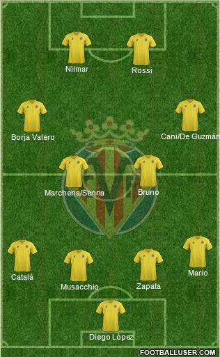 Villarreal C.F., S.A.D. Formation 2011