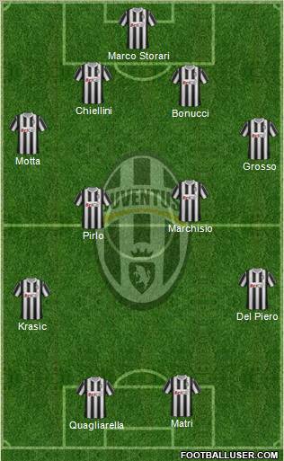 Juventus Formation 2011