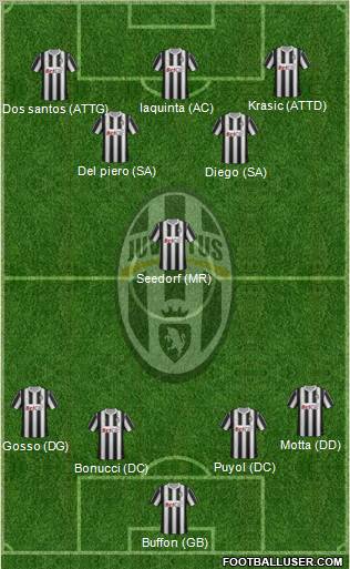 Juventus Formation 2011