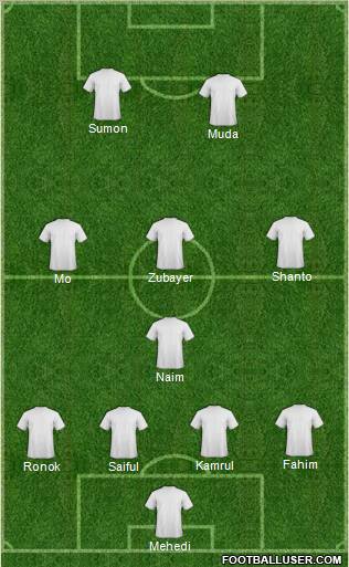 Champions League Team Formation 2011