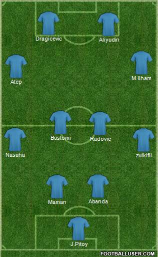 Dream Team Formation 2011