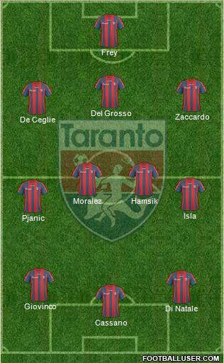 Taranto Formation 2011