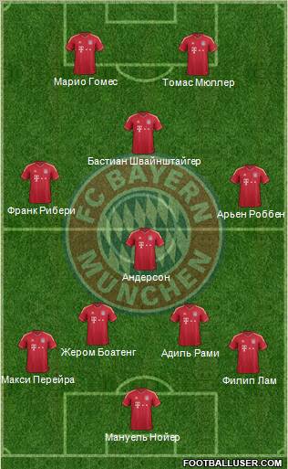 FC Bayern München Formation 2011