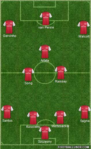 Arsenal Formation 2011