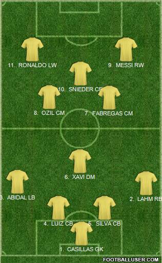 Dream Team Formation 2011