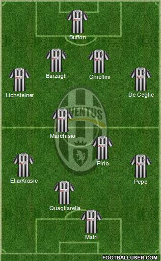 Juventus Formation 2011