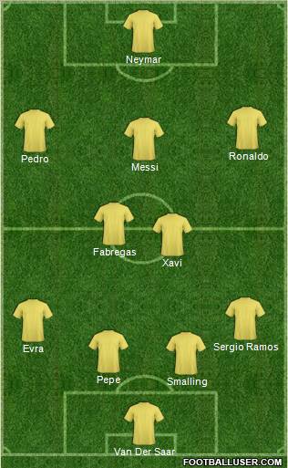 Dream Team Formation 2011