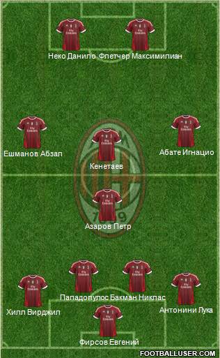 A.C. Milan Formation 2011
