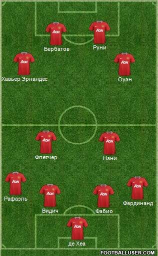 Manchester United Formation 2011