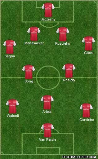 Arsenal Formation 2011