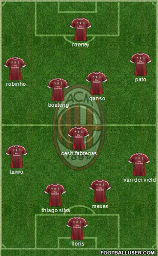 A.C. Milan Formation 2011