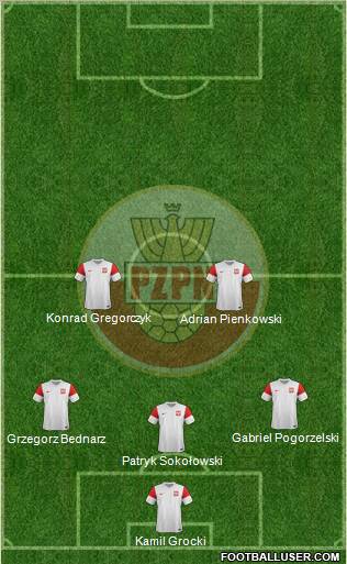 Poland Formation 2011