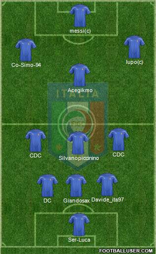 Italy Formation 2011