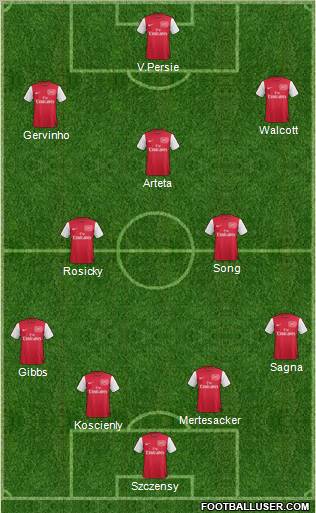 Arsenal Formation 2011