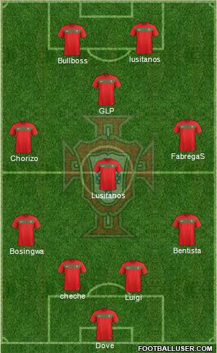 Portugal Formation 2011