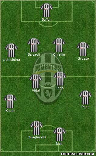 Juventus Formation 2011