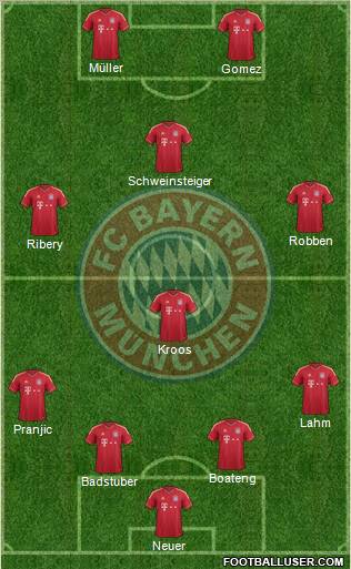 FC Bayern München Formation 2011