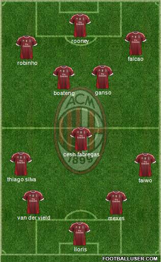 A.C. Milan Formation 2011