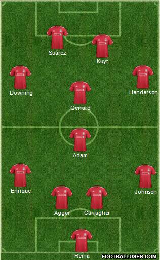 Liverpool Formation 2011
