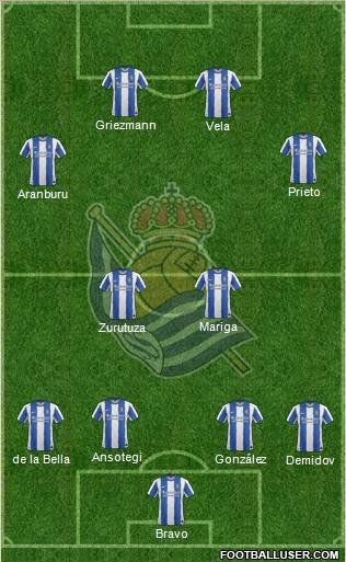 Real Sociedad S.A.D. Formation 2011